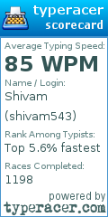 Scorecard for user shivam543