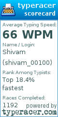 Scorecard for user shivam_00100