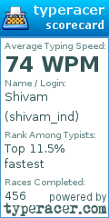 Scorecard for user shivam_ind
