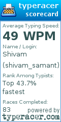 Scorecard for user shivam_samant