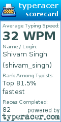 Scorecard for user shivam_singh