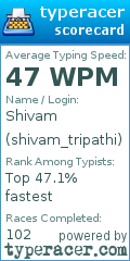 Scorecard for user shivam_tripathi