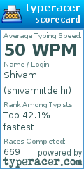 Scorecard for user shivamiitdelhi