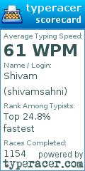 Scorecard for user shivamsahni