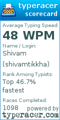 Scorecard for user shivamtikkha