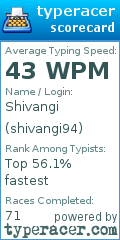 Scorecard for user shivangi94