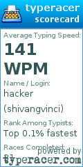 Scorecard for user shivangvinci