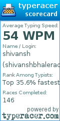 Scorecard for user shivanshbhalerao