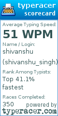 Scorecard for user shivanshu_singh