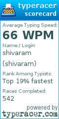 Scorecard for user shivaram