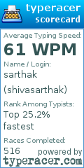 Scorecard for user shivasarthak