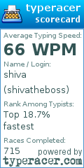 Scorecard for user shivatheboss