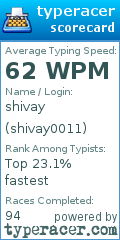 Scorecard for user shivay0011