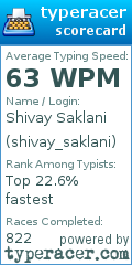 Scorecard for user shivay_saklani