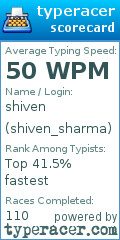 Scorecard for user shiven_sharma