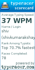 Scorecard for user shivkumarakshay