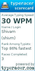 Scorecard for user shivm