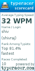 Scorecard for user shivraj