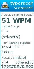Scorecard for user shivsethi