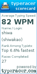 Scorecard for user shiwakao
