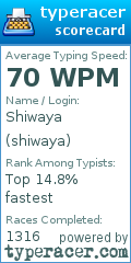 Scorecard for user shiwaya
