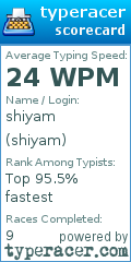Scorecard for user shiyam