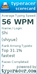 Scorecard for user shiyue