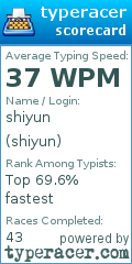 Scorecard for user shiyun