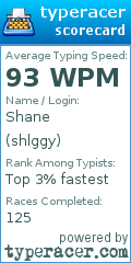 Scorecard for user shlggy