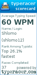 Scorecard for user shlomo12