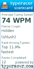 Scorecard for user shlush