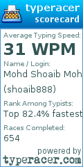 Scorecard for user shoaib888
