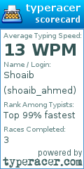 Scorecard for user shoaib_ahmed
