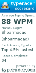 Scorecard for user shoarmadad