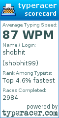 Scorecard for user shobhit99