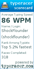 Scorecard for user shockflounder