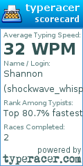 Scorecard for user shockwave_whisper