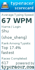Scorecard for user shoe_sheng