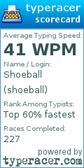 Scorecard for user shoeball