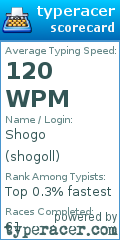 Scorecard for user shogoll