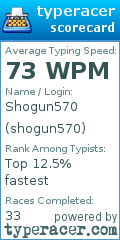 Scorecard for user shogun570