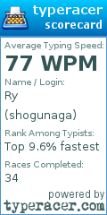 Scorecard for user shogunaga