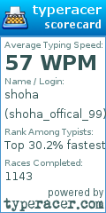 Scorecard for user shoha_offical_99