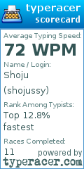 Scorecard for user shojussy