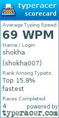 Scorecard for user shokha007