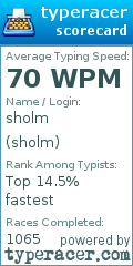 Scorecard for user sholm