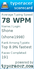 Scorecard for user shone1998
