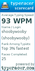 Scorecard for user shoobywooby