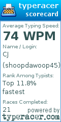 Scorecard for user shoopdawoop45