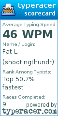 Scorecard for user shootingthundr